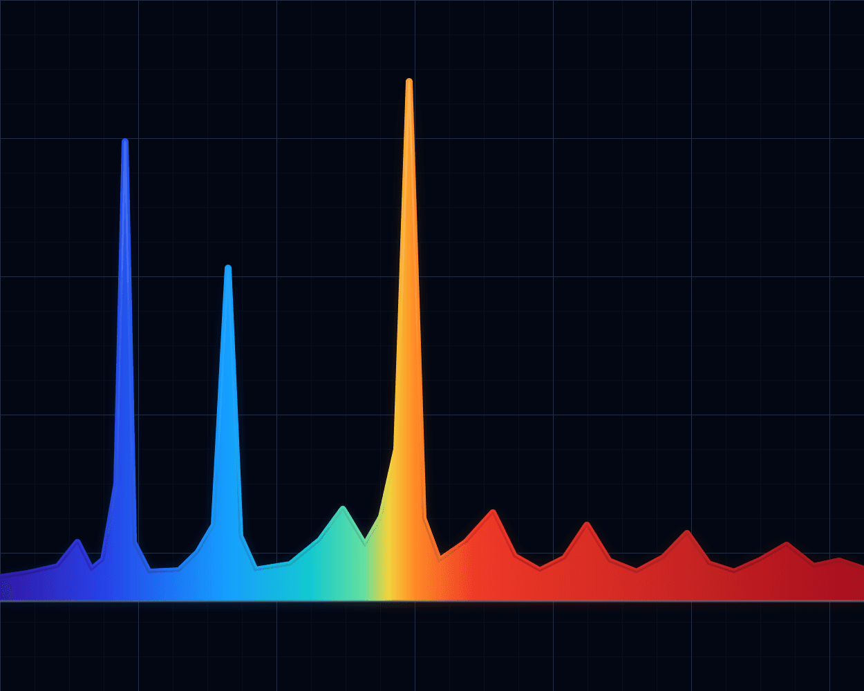 Spectrum lines used to measure distant objects.